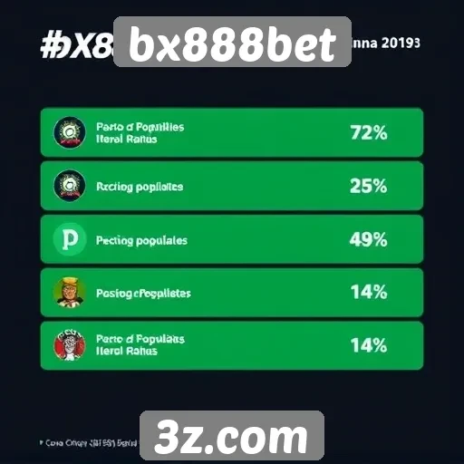 Estatísticas recentes de popularidade do bx888bet entre jogadores